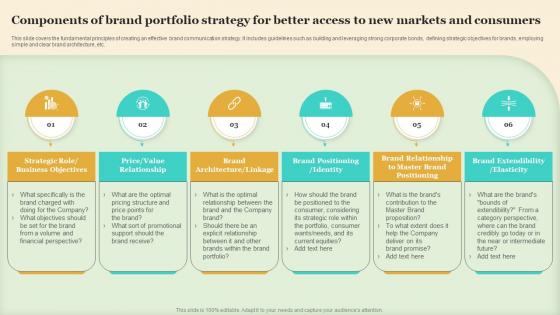 Components Of Brand Portfolio Strategy For Better Access Making Brand Portfolio Work