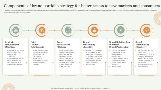 Components Of Brand Portfolio Strategy For Better Access Strategic Approach Toward Optimizing