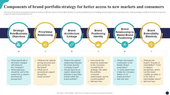 Components Of Brand Portfolio Strategy For Better Access To New Brand Portfolio Strategy Guide