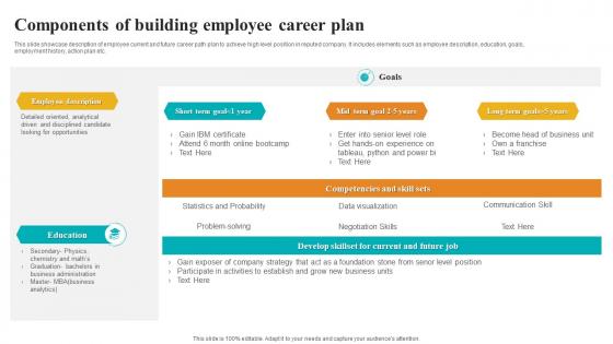 Components Of Building Employee Career Plan