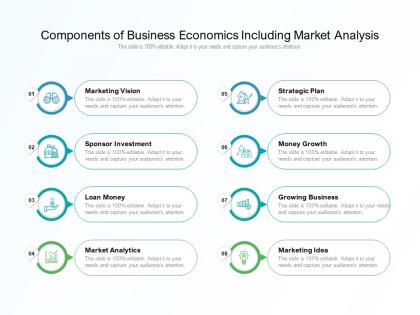 Components of business economics including market analysis
