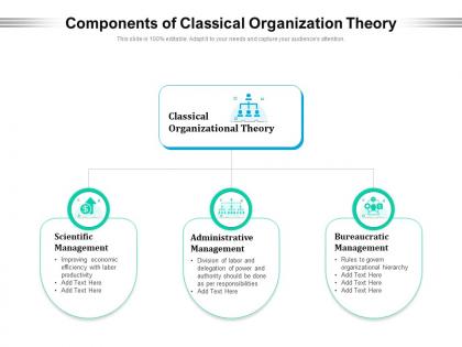 Components of classical organization theory