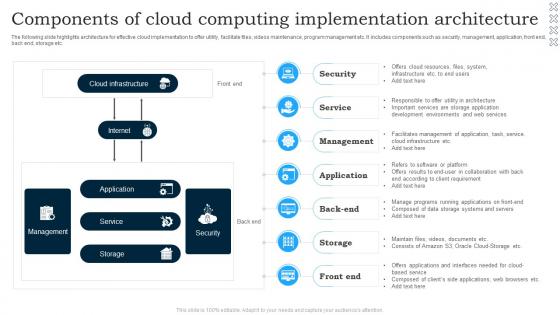 Components Of Cloud Computing Implementation Architecture