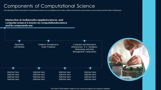 Components Of Computational Science Scientific Computing Ppt Elements