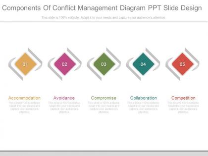 Components of conflict management diagram ppt slide design