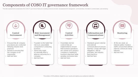 Components Of COSO IT Corporate Governance Of Information And Communications