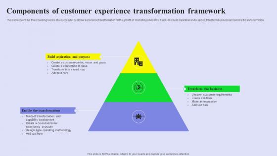 Components Of Customer Experience Transformation Framework