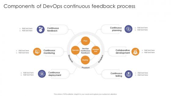 Components Of Devops Continuous Feedback Process Enabling Flexibility And Scalability