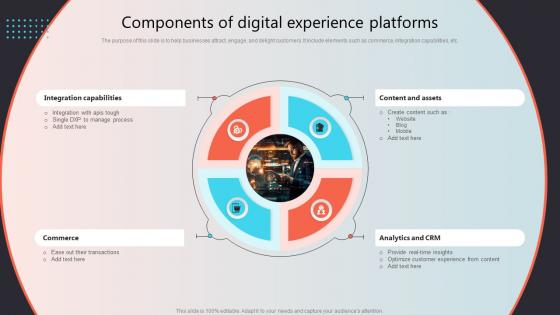Components Of Digital Experience Platforms