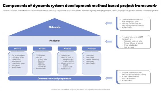 Components Of Dynamic System Development Method Based Project Framework