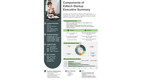 Components Of Edtech Startup Executive Summary Presentation Report Infographic PPT PDF Document