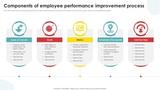 Components Of Employee Performance Improvement Process