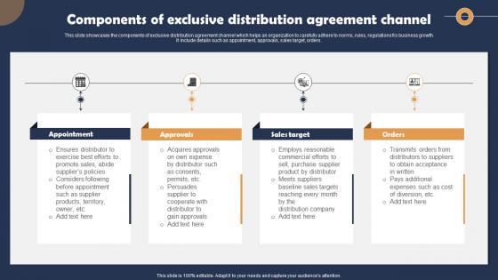 Components Of Exclusive Distribution Agreement Channel
