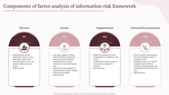Components Of Factor Analysis Of Corporate Governance Of Information And Communications