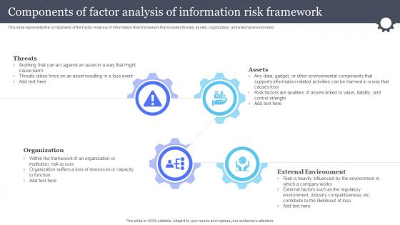 Components Of Factor Analysis Of Information Information And Communications Governance Ict Governance