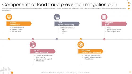 Components Of Food Fraud Prevention Mitigation Plan