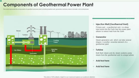 Components Of Geothermal Power Plant Clean Energy Ppt Powerpoint Presentation Icon Samples
