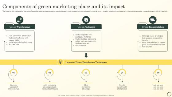 Components Of Green Marketing Place And Its Impact Boosting Brand Image MKT SS V