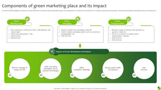 Components Of Green Marketing Place And Its Impact Executing Green Marketing Mkt Ss V
