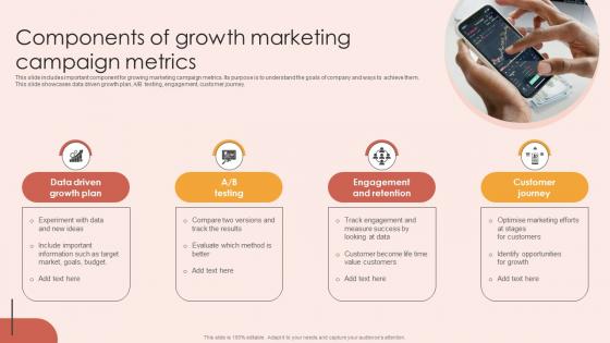 Components Of Growth Marketing Campaign Metrics