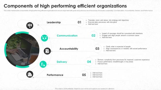 Components Of High Performing Efficient Organizations