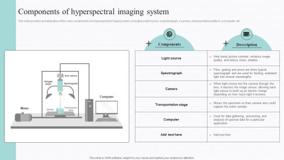 Components Of Hyperspectral Imaging System Spectral Signature Analysis
