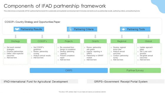 Components Of IFAD Partnership Framework