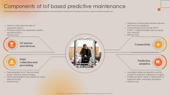 Components Of IoT Based Predictive Maintenance Boosting Manufacturing Efficiency With IoT