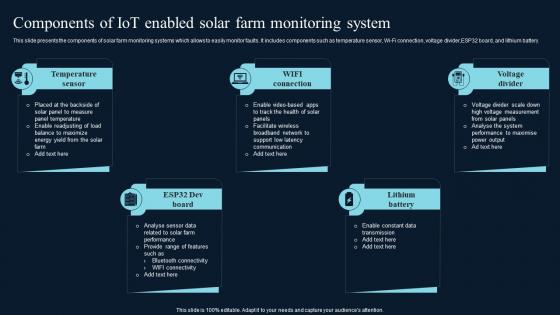 Components Of IoT Enabled Solar Farm Comprehensive Guide On IoT Enabled IoT SS