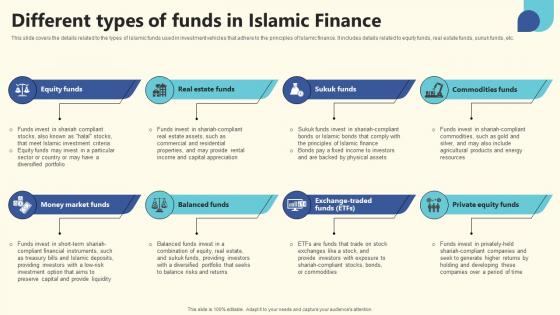 Components Of Islamic Different Types Of Funds In Islamic Finance FIN SS