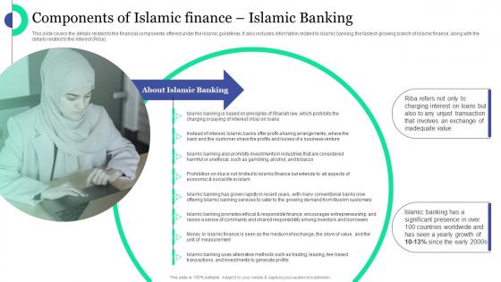 Components Of Islamic Finance Islamic Banking Islamic Banking And Finance Fin SS V
