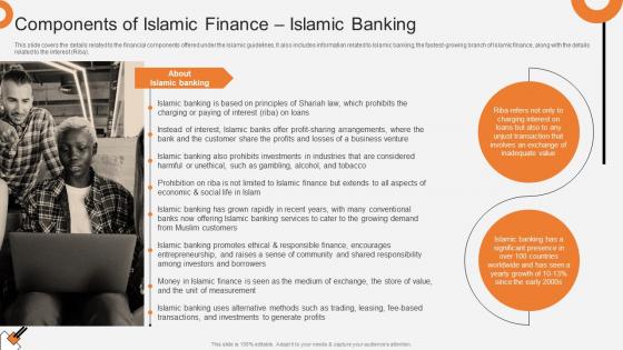 Components Of Islamic Finance Islamic Banking Non Interest Finance Fin SS V