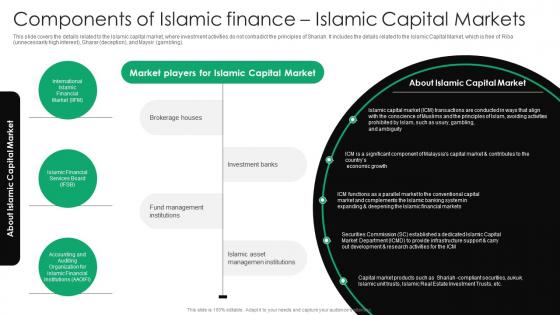 Components Of Islamic Finance Islamic Capital Everything You Need To Know About Islamic Fin SS V