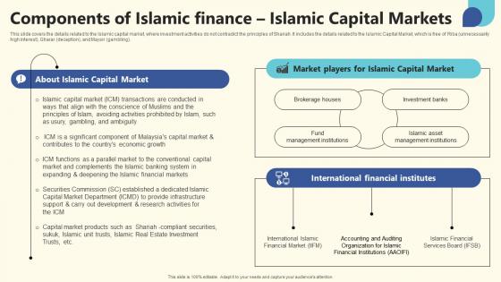Components Of Islamic Finance Islamic Capital Markets FIN SS