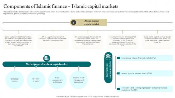 Components Of Islamic Finance Islamic Capital Markets Interest Free Finance Fin SS V