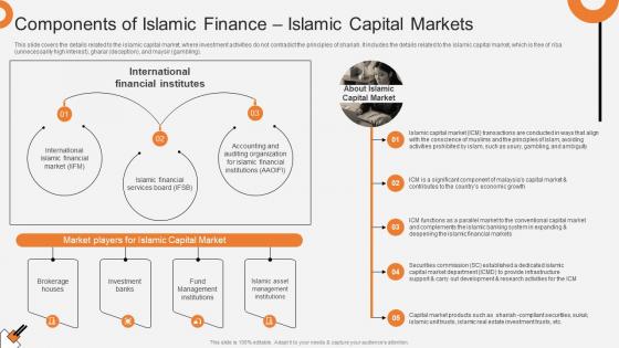 Components Of Islamic Finance Islamic Capital Markets Non Interest Finance Fin SS V