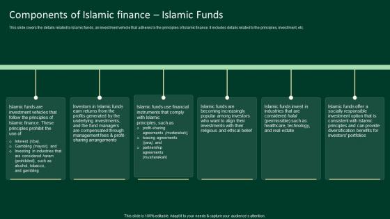 Components Of Islamic Finance Islamic Funds A Complete Understanding Fin SS V