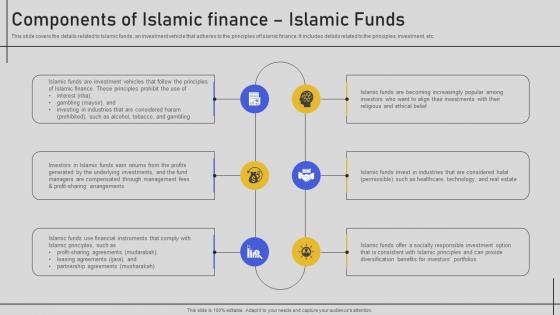 Components Of Islamic Finance Islamic Funds Comprehensive Overview Fin SS V