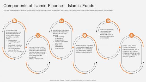 Components Of Islamic Finance Islamic Funds Non Interest Finance Fin SS V