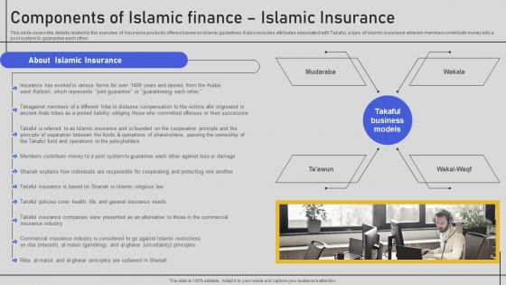 Components Of Islamic Finance Islamic Insurance Comprehensive Overview Fin SS V