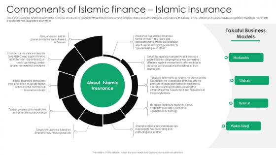 Components Of Islamic Finance Islamic Insurance Everything You Need To Know About Islamic Fin SS V