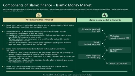 Components Of Islamic Finance Islamic Money Market A Complete Understanding Fin SS V