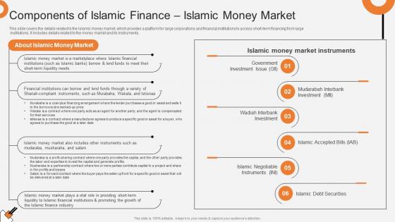 Components Of Islamic Finance Islamic Money Market Non Interest Finance Fin SS V