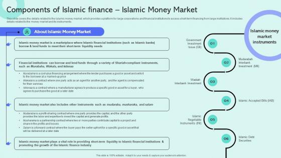 Components Of Islamic Finance Islamic Money Shariah Compliant Finance Fin SS V
