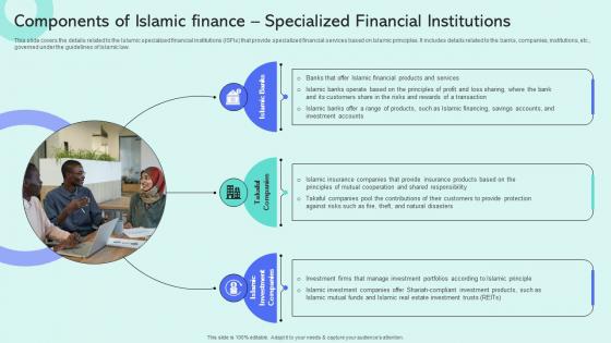 Components Of Islamic Finance Specialized Shariah Compliant Finance Fin SS V