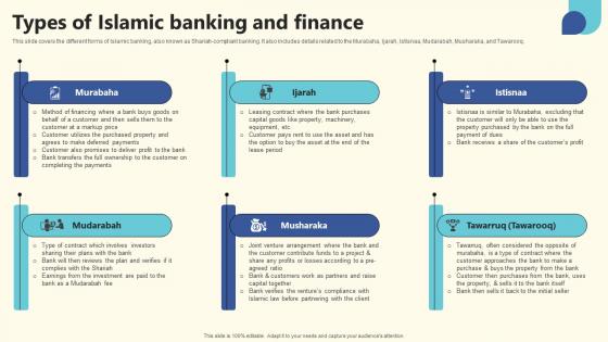 Components Of Islamic Types Of Islamic Banking And Finance FIN SS