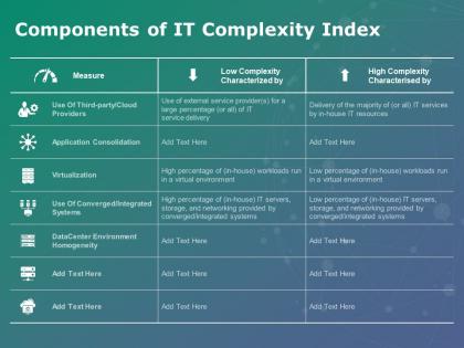 Components of it complexity index virtualization ppt powerpoint presentation show topics