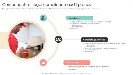 Components Of Legal Compliance Audit Process