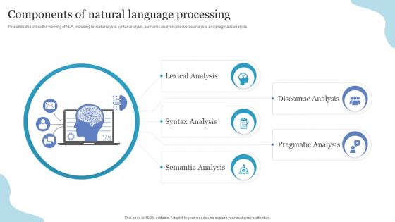Components Of Natural Language Processing NLP Ppt Powerpoint Presentation Professional Example