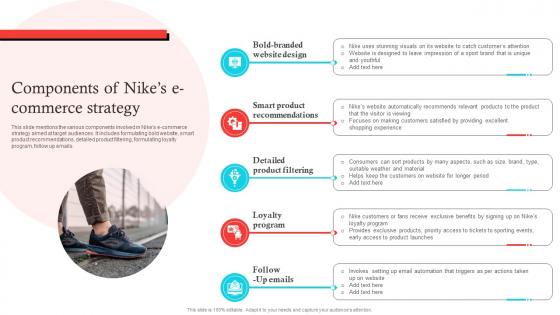 Components Of Nikes Ecommerce Strategy Decoding Nikes Success A Comprehensive Guide Strategy SS V
